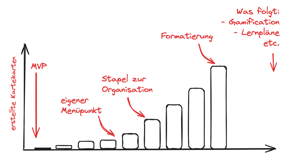 CNL #13: Ein einfacher Trick, um deine versteckten Konkurrenten zu enthüllen – und deine Strategie zu schärfen